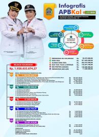 INFOGRAFIS ANGGARAN PENDAPATAN DAN BELANJA KALURAHAN (APBKal) KENTENG TAHUN ANGGARAN 2026
